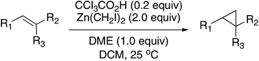 Graphical abstract: Synergistic effect of additives on cyclopropanation of olefins