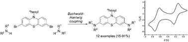 Graphical abstract: Synthesis and electronic properties of 3,7-dianilino substituted N-hexyl phenothiazines