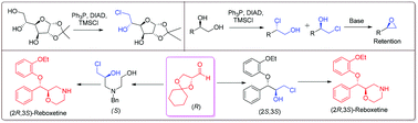 Graphical abstract: Regioselective monochloro substitution in carbohydrates and non-sugar alcohols via Mitsunobu reaction: applications in the synthesis of reboxetine