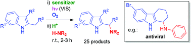 Graphical abstract: Aerobic C–H amination of tetrahydrocarbazole derivatives via photochemically generated hydroperoxides