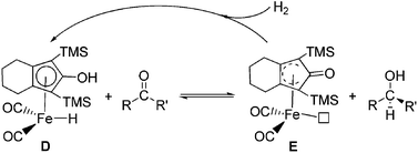 Graphical abstract: The mechanism for the hydrogenation of ketones catalyzed by Knölker's iron-catalyst