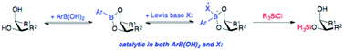 Graphical abstract: Regioselective silylation of pyranosides using a boronic acid/Lewis base co-catalyst system