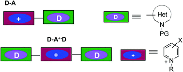 Graphical abstract: Synthesis of charged bis-heteroaryl donor–acceptor (D–A+) NLO-phores coupling (π-deficient–π-excessive) heteroaromatic rings