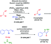 Graphical abstract: Masuda borylation–Suzuki coupling (MBSC) sequence of vinylhalides and its application in a one-pot synthesis of 3,4-biarylpyrazoles