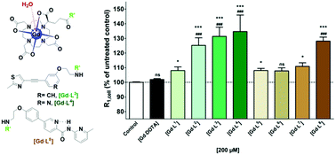 Graphical abstract: Comparative in vitro studies of MR imaging probes for metabotropic glutamate subtype-5 receptor targeting