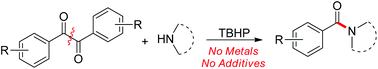 Graphical abstract: The direct amidation of α-diketones with amines via TBHP-promoted oxidative cleavage of C(sp2)–C(sp2) bonds