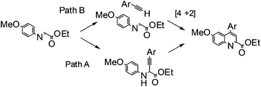 Graphical abstract: Synthesis and anti-toxoplasmosis activity of 4-arylquinoline-2-carboxylate derivatives