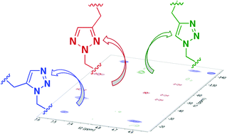 Graphical abstract: 15N NMR spectroscopic and theoretical GIAO-DFT studies for the unambiguous characterization of disubstituted 1,2,3-triazoles