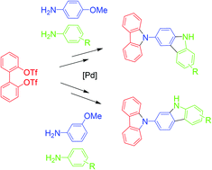 Graphical abstract: Efficient synthesis of biscarbazoles by palladium-catalyzed twofold C–N coupling and C–H activation reactions