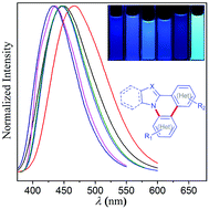 Graphical abstract: Palladium-catalyzed tandem N–H/C–H arylation: regioselective synthesis of N-heterocycle-fused phenanthridines as versatile blue-emitting luminophores