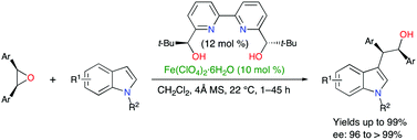 Graphical abstract: Highly enantioselective iron(ii)-catalyzed opening reaction of aromatic meso-epoxides with indoles