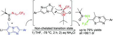 Graphical abstract: Asymmetric Mannich reactions of imidazo[2,1-b]thiazole-derived nucleophiles with (SS)-N-tert-butanesulfinyl (3,3,3)-trifluoroacetaldimine