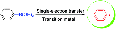 Graphical abstract: Synthetic applications of arylboronic acid via an aryl radical transfer pathway