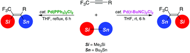 Graphical abstract: A remarkable regiocontrol in the palladium-catalyzed silylstannylation of fluoroalkylated alkynes – highly regio- and stereoselective synthesis of multi-substituted fluorine-containing alkenes