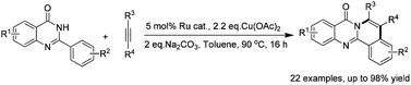 Graphical abstract: Cross-coupling/annulations of quinazolones with alkynes for access to fused polycyclic heteroarenes under mild conditions