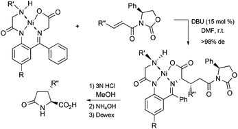 Graphical abstract: NH-type of chiral Ni(ii) complexes of glycine Schiff base: design, structural evaluation, reactivity and synthetic applications