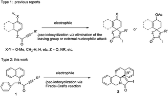 Graphical abstract: Electrophilic ipso-iodocyclization of N-benzyl-N-(1-naphthyl)propiolamides: synthesis of complex polycyclic lactams