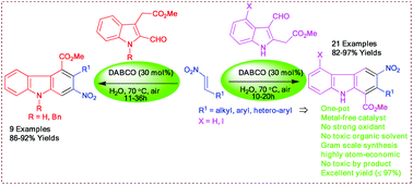 Graphical abstract: An organocatalytic highly efficient approach to the direct synthesis of substituted carbazoles in water