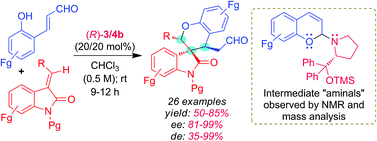 Graphical abstract: Asymmetric synthesis of drug-like spiro[chroman-3,3′-indolin]-2′-ones through aminal-catalysis