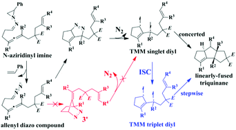 Graphical abstract: Theoretical investigations toward the tandem reactions of N-aziridinyl imine compounds forming triquinanes via trimethylenemethane diyls: mechanisms and stereoselectivity