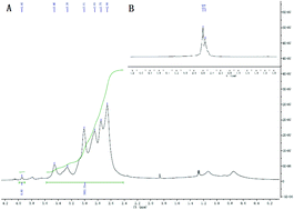 Graphical abstract: Amphiphilic polyethylenimine (PEI) as highly efficient non-viral gene carrier