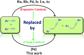 Graphical abstract: Ligand mediated iron catalyzed dimerization of terminal aryl alkynes: scope and limitations