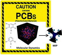 Graphical abstract: Molecular dynamics approaches to the design and synthesis of PCB targeting molecularly imprinted polymers: interference to monomer–template interactions in imprinting of 1,2,3-trichlorobenzene