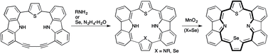 Graphical abstract: Synthesis of carbazole-based hetero-core-modified porphyrins