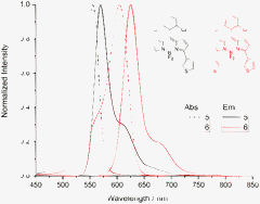 Graphical abstract: UV–vis spectroscopy of the coupling products of the palladium-catalyzed C–H arylation of the BODIPY core