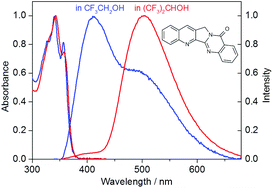 Graphical abstract: Effect of hydrogen bonding and complexation with metal ions on the fluorescence of luotonin A