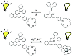 Graphical abstract: Fluorescent properties of an azacrown-containing styryl derivative of naphthopyran: ion-binding response and photochemical switching off