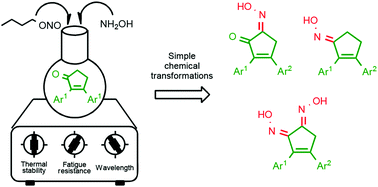Graphical abstract: Synthesis and photochromic properties of oxime derivatives of 2,3-diarylcyclopent-2-en-1-ones