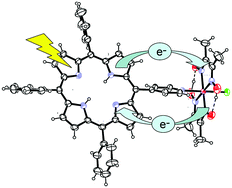 Graphical abstract: Porphyrin–cobaloxime dyads for photoinduced hydrogen production: investigation of the primary photochemical process