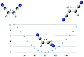 Graphical abstract: Triplet recombination of radical ion pairs: CIDNP effects and DFT calculations on 1,2-dicyanoethylene