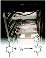 Graphical abstract: OLEDs as prospective light sources for microstructured photoreactors