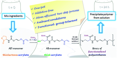 Graphical abstract: One-pot, additive-free preparation of functionalized polyurethanes via amine–thiol–ene conjugation