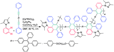 Graphical abstract: A new route to functional polymers: atom-economical synthesis of poly(pyrazolylnaphthalene)s by rhodium-catalyzed oxidative polycoupling of phenylpyrazole and internal diynes