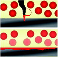 Graphical abstract: Container-based multifunctional self-healing polymer coatings