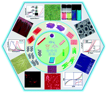 Graphical abstract: Architecture of low dimensional nanostructures based on conjugated polymers