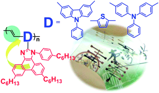 Graphical abstract: Donor–acceptor conjugated polymers of arylene vinylene with pendent phenanthro[9,10-d]imidazole for high-performance flexible resistor-type memory applications