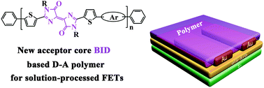 Graphical abstract: New alternating electron donor–acceptor conjugated polymers entailing (E)-[4,4′-biimidazolylidene]-5,5′(1H,1′H)-dione moieties