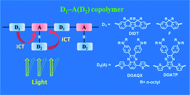 Graphical abstract: Synthesis, photophysical and photovoltaic properties of a new class of two-dimensional conjugated polymers containing donor–acceptor chromophores as pendant groups