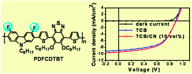 Graphical abstract: Conjugated polymers with 2,7-linked 3,6-difluorocarbazole as donor unit for high efficiency polymer solar cells