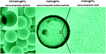 Graphical abstract: Facile and controllable synthesis of polystyrene/palladium nanoparticle@polypyrrole nanocomposite particles