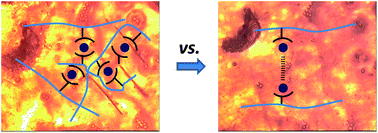 Graphical abstract: Self-healing metallopolymers based on cadmium bis(terpyridine) complex containing polymer networks