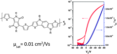 Graphical abstract: Pyrroloindacenodithiophene polymers: the effect of molecular structure on OFET performance