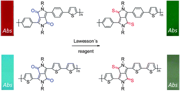 Graphical abstract: Dithioketopyrrolopyrrole (DTPP)-based conjugated polymers prepared upon thionation with Lawesson's reagent