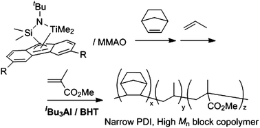 Graphical abstract: Synthesis of high-molecular weight block copolymers of norbornene and propylene with methyl methacrylate initiated by a fluorenylamido titanium complex