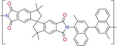 Graphical abstract: Synthesis and gas permeation properties of novel spirobisindane-based polyimides of intrinsic microporosity