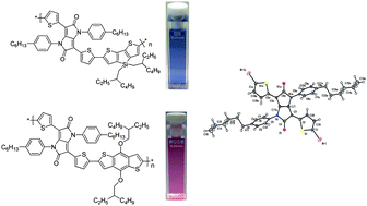 Graphical abstract: Synthesis and characterization of 1,3,4,6-tetraarylpyrrolo[3,2-b]-pyrrole-2,5-dione (isoDPP)-based donor–acceptor polymers with low band gap